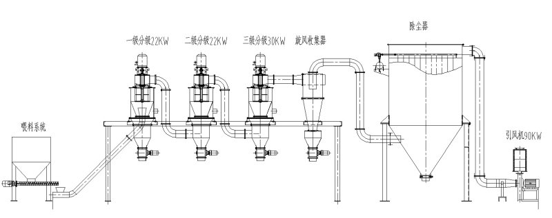 多級(jí)氣流分級(jí)機(jī).jpg