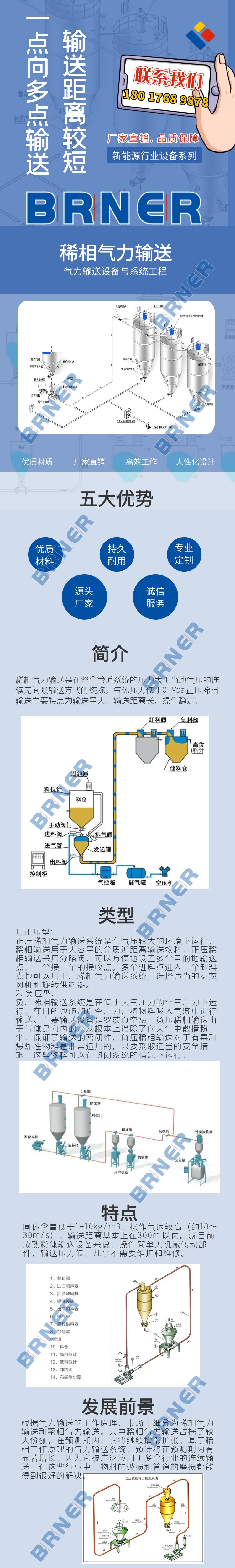 稀相氣力輸送.jpg