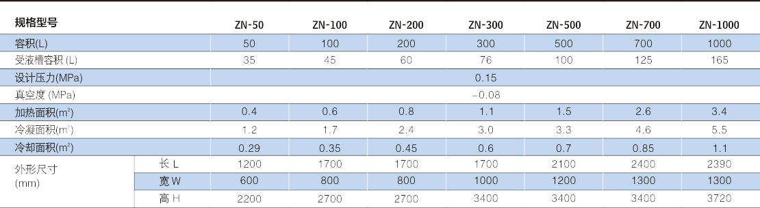 ZN系列真空減壓(刮板)濃縮??.png