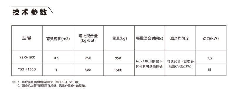 雙軸槳葉抽拉式混合機-01.jpg