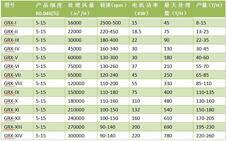 選粉機