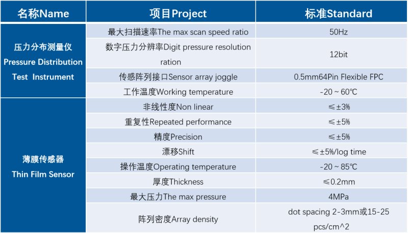 數(shù)據(jù)參數(shù)表.png