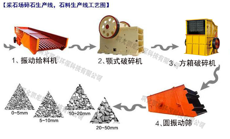 破碎機生產(chǎn)線