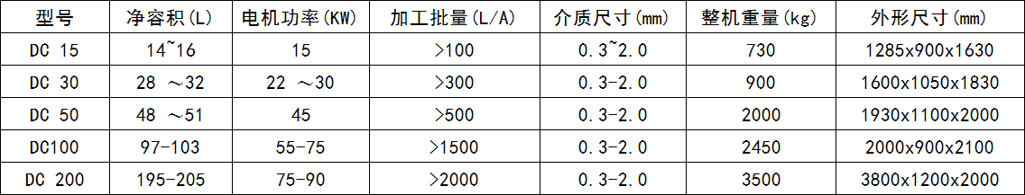 高效臥式盤片組合砂磨機