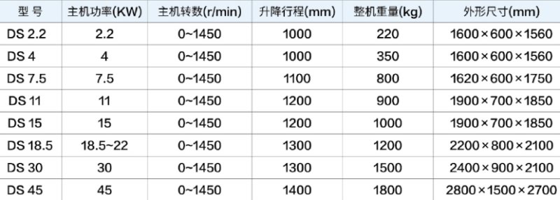 高速分散機(jī)廠家