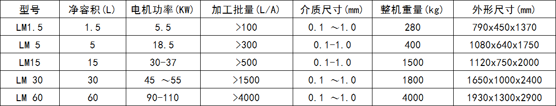 砂磨機