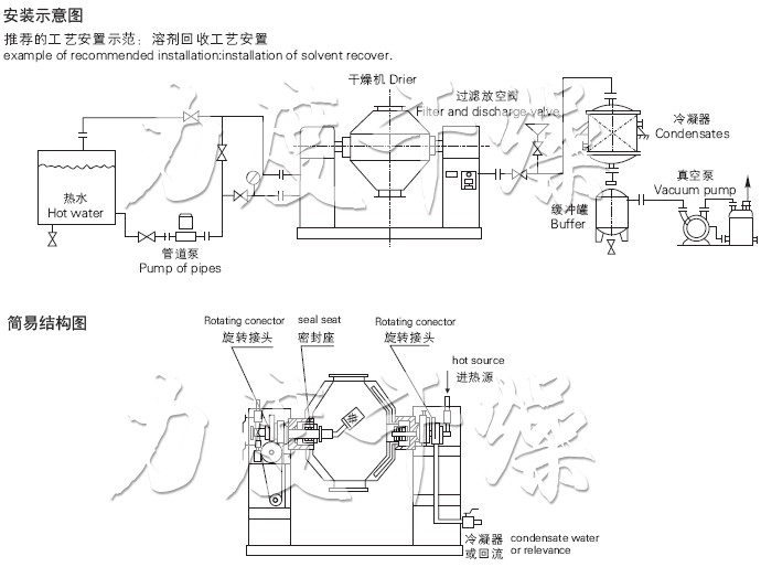 SZG系列雙錐回轉(zhuǎn)真空干燥機安裝示意圖與結(jié)構(gòu)圖