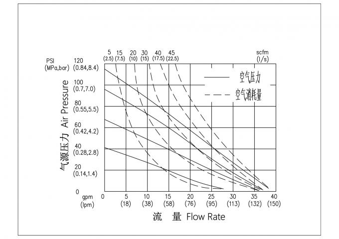 RD25聚丙烯氣動隔膜泵 1