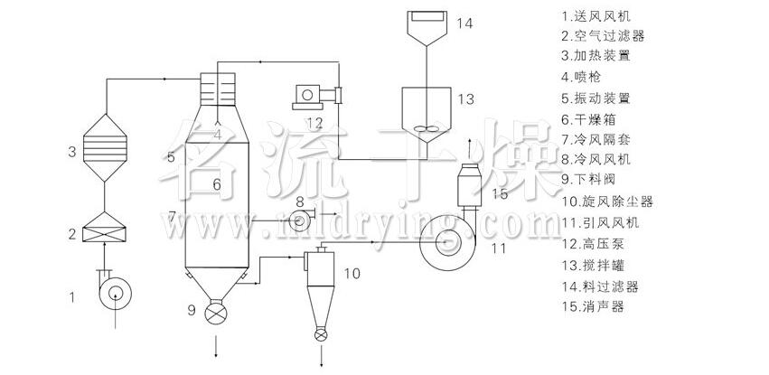 壓力式噴霧干燥機(jī)結(jié)構(gòu)示意圖