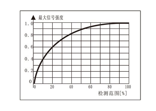 FES經(jīng)濟(jì)型電子流量開關(guān)-2.png