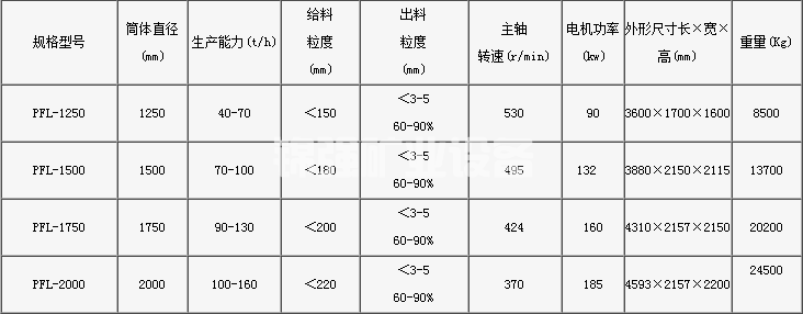 復(fù)合式破碎機(jī)(圖1)