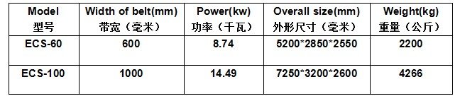 渦電流分選機(jī)技術(shù)參數(shù)