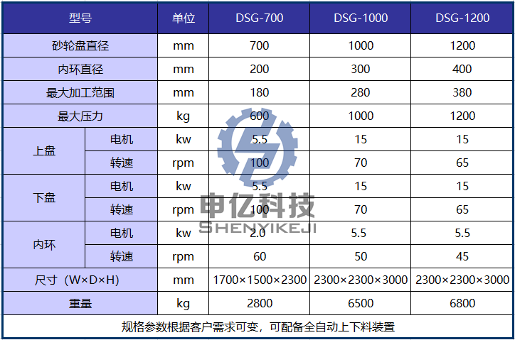 高精密雙端面磨床