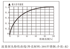 FGS熱導(dǎo)式流量開關(guān)-5.png