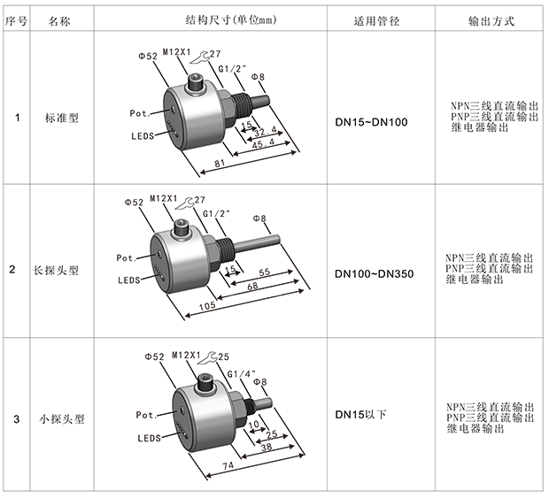 FGS熱導(dǎo)式流量開關(guān)-6.png