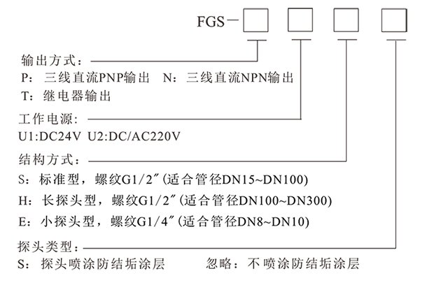 FGS熱導(dǎo)式流量開關(guān)-8.png