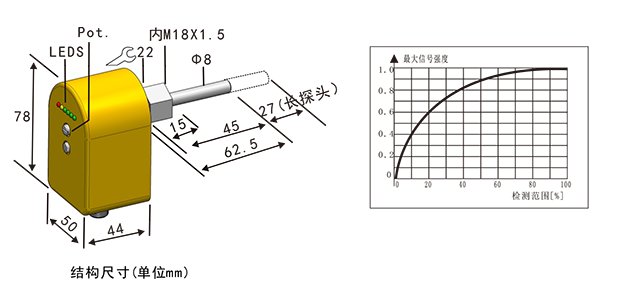 FCI熱導(dǎo)式流量變送器-2.png