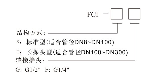 FCI熱導(dǎo)式流量變送器-5.png