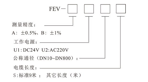 FEV外夾式超聲波流量計-3.png