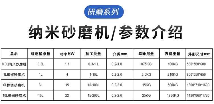 詳情-納米砂磨機(jī)總類(lèi)參數(shù).jpg