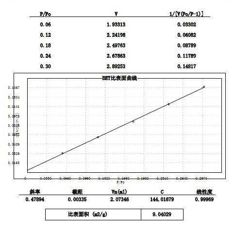 DX多點(diǎn)1