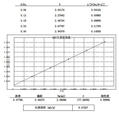 DX多點(diǎn)2