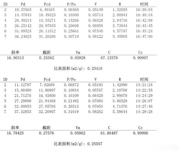 BK礦粉報(bào)告