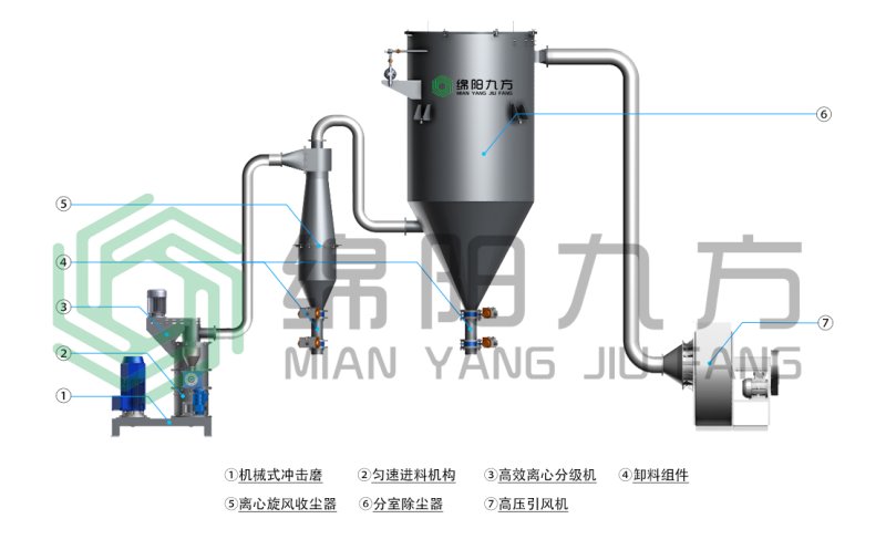 JFC系列分級式?jīng)_擊磨(水印).jpg