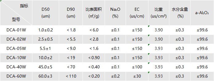 高純氧化鋁.png