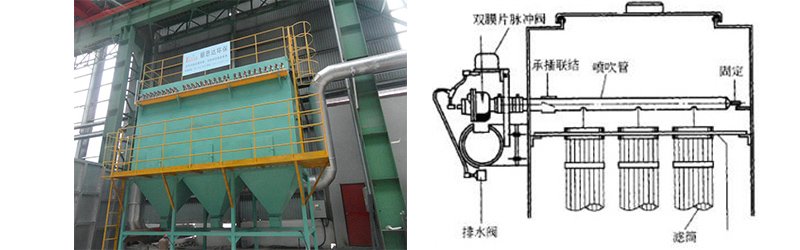 立裝式高濃度粉塵濾筒除塵器及原理圖