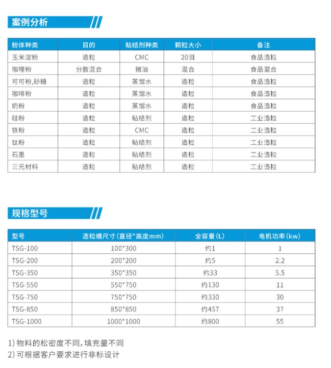 混合造粒機(jī)參數(shù).png