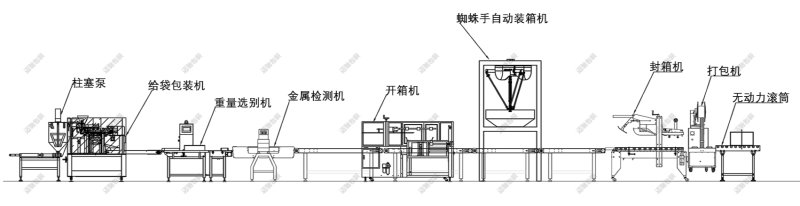 洗手液包裝機(jī)