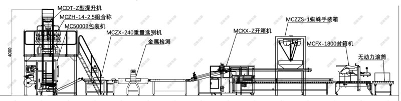 皂粉包裝機(jī)