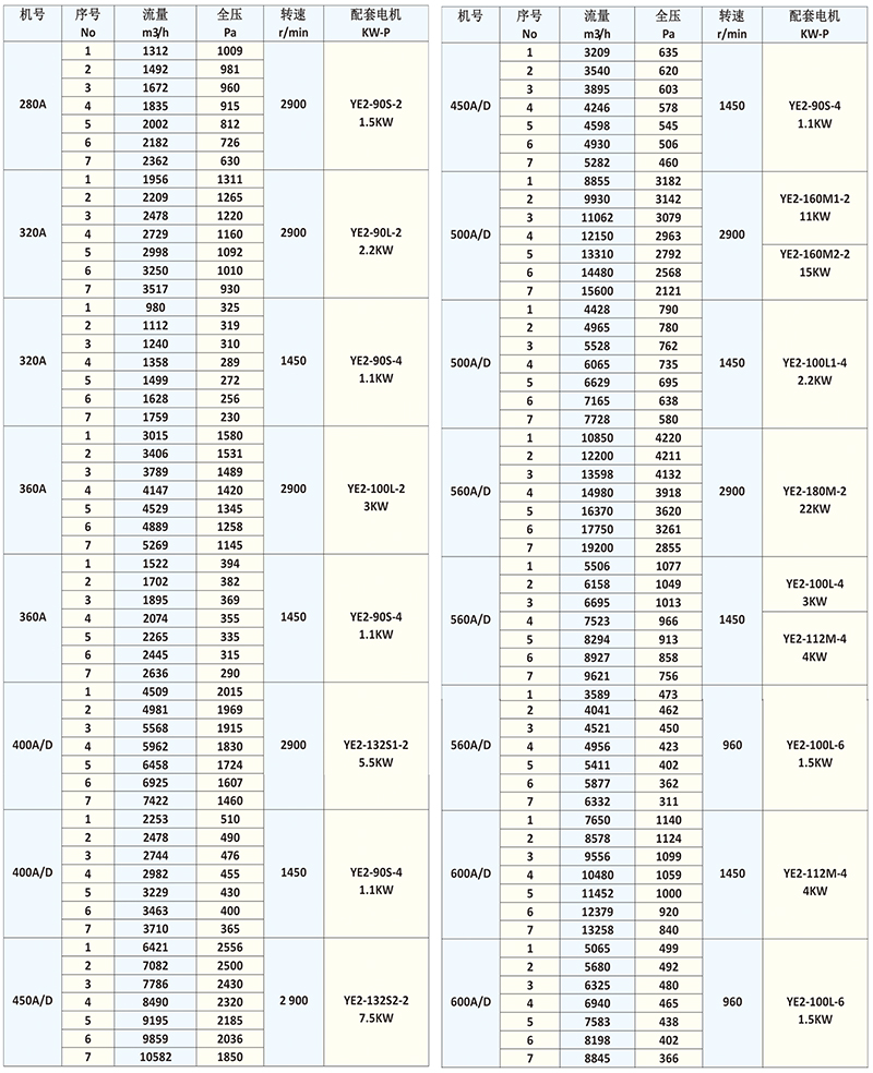 4-72系列離心通風(fēng)機