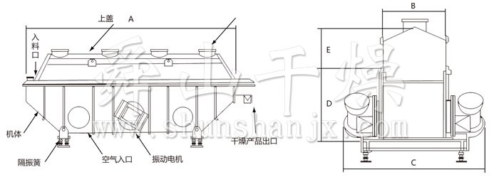 振動(dòng)流化床干燥機(jī)