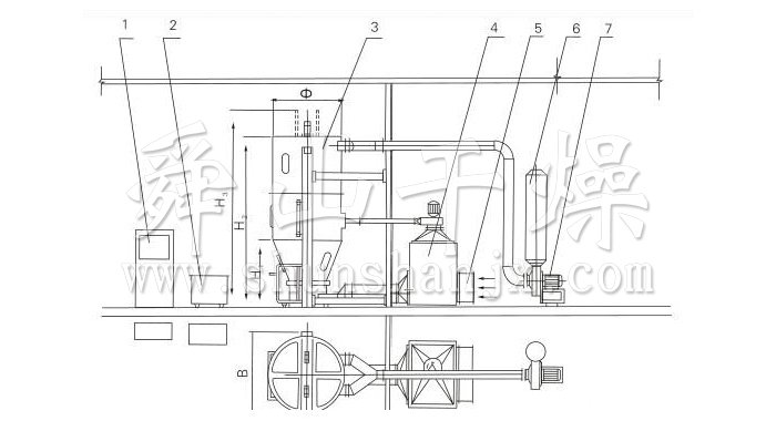 噴霧干燥制粒機(jī)結(jié)構(gòu)示意圖