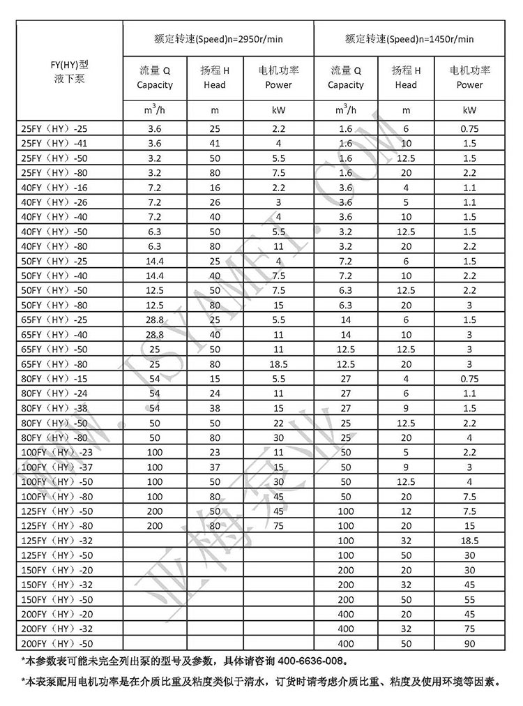 FY參數(shù)表142.jpg