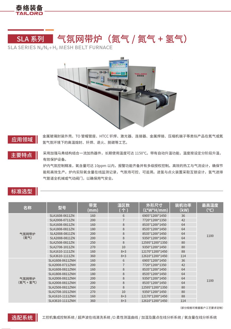7.SLA系列 氣氛網帶爐（氮氣、氮氣+氫氣）.jpg