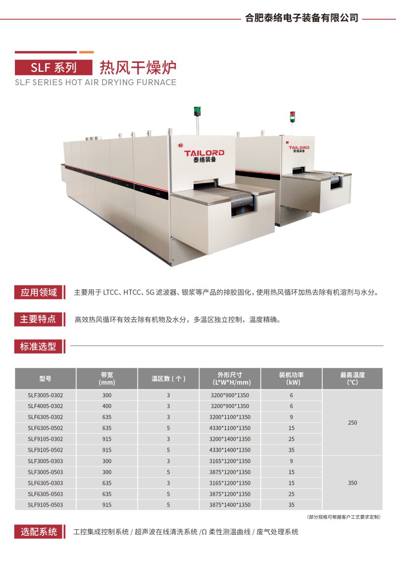 2.SLG系列 熱風(fēng)干燥爐.jpg