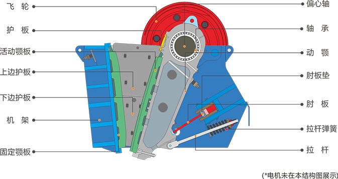 JC系列顎式破碎機(jī)-結(jié)構(gòu)圖-大華重工