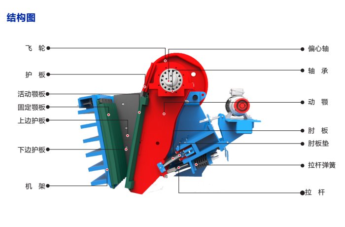 ASD系列顎式破碎機結構圖-大華重工