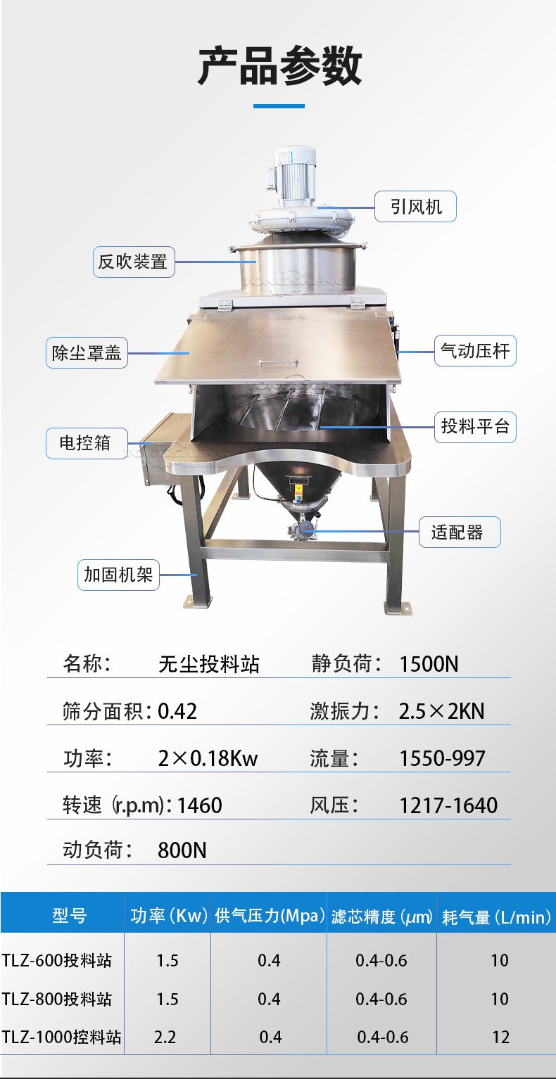 無塵投料站559.jpg