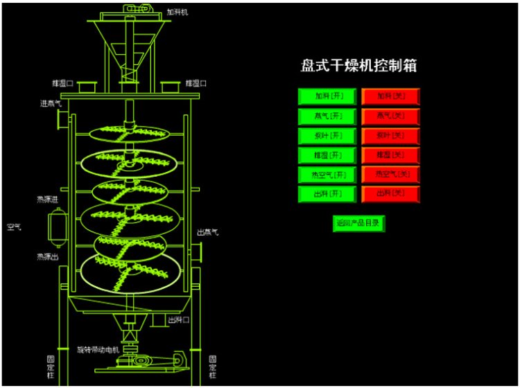 PLG系列盤(pán)式連續(xù)干燥機(jī)(圖1)