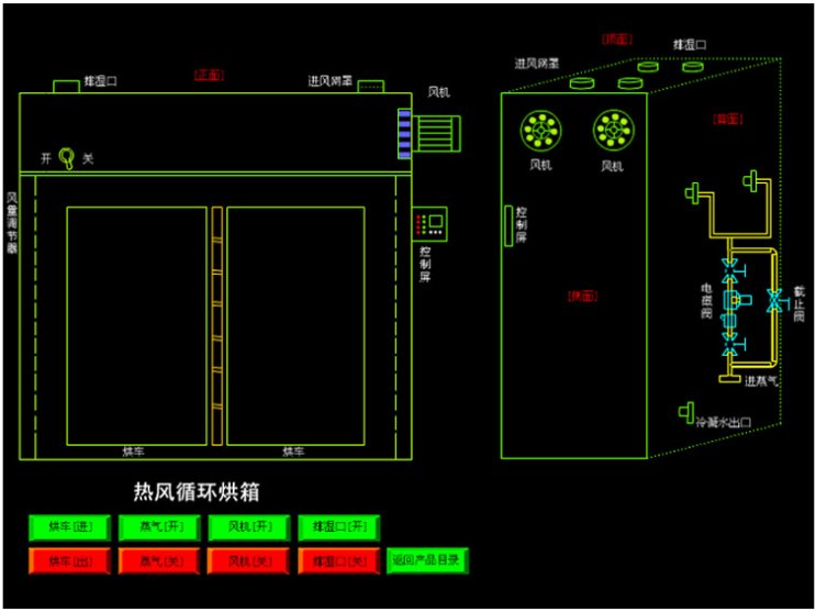 CT-C系列熱風(fēng)循環(huán)烘箱(圖1)