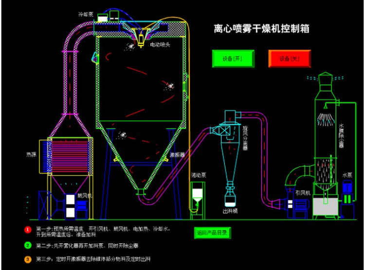 LPG系列高速離心噴霧干燥機(圖1)