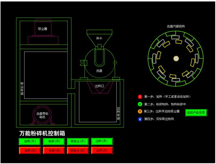 WF-30B中草藥粉碎機組(圖1)