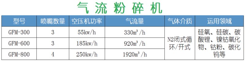 氣流粉碎機(jī)