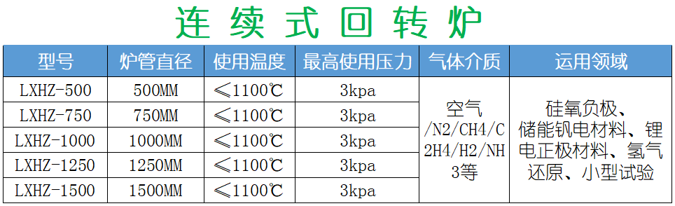 疊加式回轉(zhuǎn)爐