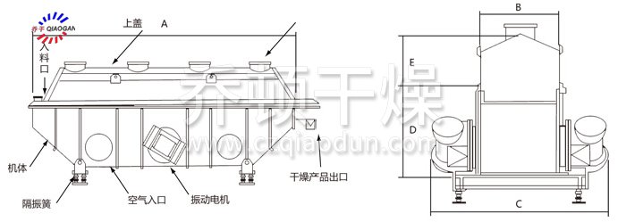 振動(dòng)流化床干燥機(jī)