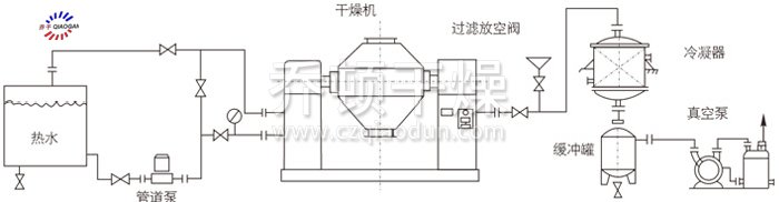 雙錐回轉(zhuǎn)真空干燥機安裝示范